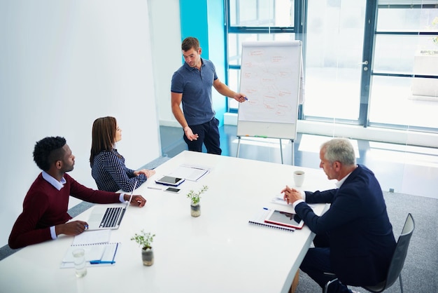 事業再生への道